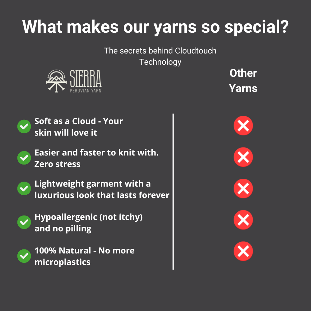 DreamCloud Blanket - Beginner's Knitting Kit